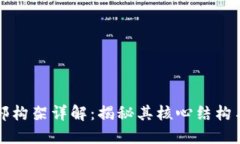 区块链内部构架详解：揭秘其核心结构与工作原