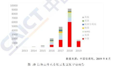区块链四大智库解析：引领行业发展的核心力量