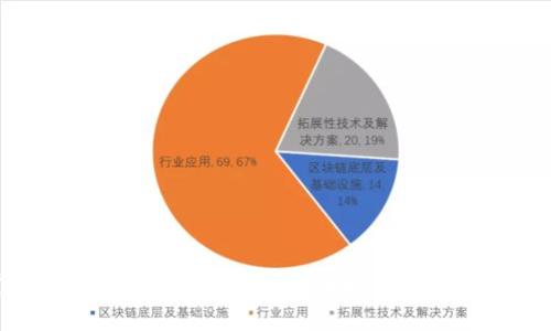 个人接入区块链的工作：全面解析其应用与机会
