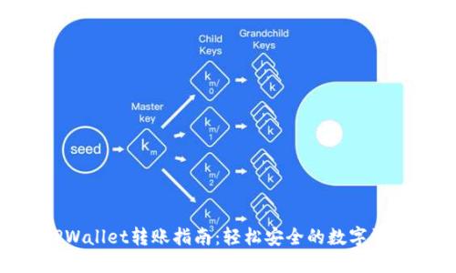 HT的TPWallet转账指南：轻松安全的数字资产交易!