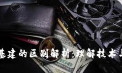 区块链与新基建的区别解析：理解技术与战略的