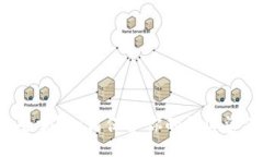 contentTPWallet安全吗？如何保护你的数字资产免受