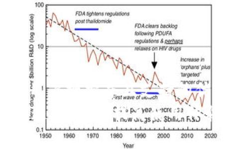 思考一个符合用户搜索并且支持的优秀  
TPWallet刷新速度解析：提高使用体验的技巧与建议