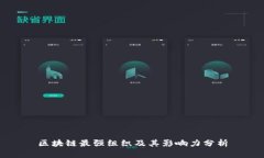 区块链最强组织及其影响力分析