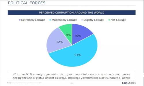 TP Wallet法币买卖无法打开怎么办？解决空白问题详解