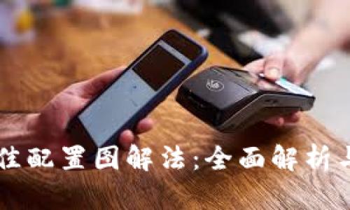 区块链最佳配置图解法：全面解析与应用指南