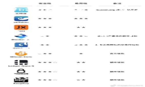 :
  2023年度全解析：TokenPocket去中心化钱包的功能及其优势/  

关键词:
 guanjianci TokenPocket, 去中心化钱包, 区块链, 加密货币/ guanjianci 

引言
在数字货币的崛起和区块链技术的快速发展中，去中心化钱包（DApp Wallet）正变得日益重要。TokenPocket作为一款流行的去中心化钱包，凭借其多功能性和用户友好界面，吸引了大量用户。本文将对TokenPocket进行详细解读，包括其特点、优势、应用场景及用户常见问题。

TokenPocket钱包概述
TokenPocket成立于2018年，是全球最早的一批去中心化钱包之一。它支持多种区块链网络，如以太坊、EOS、Tron等，用户可以方便地管理多种数字资产。同时，TokenPocket钱包也提供了DApp浏览器，可以直接访问去中心化应用，极大地方便了用户在区块链生态中的操作。

TokenPocket的主要功能
TokenPocket的功能包括但不限于：
ul
  li资产管理：用户可以轻松管理自己的加密资产，无需依赖中央交易平台。/li
  liDApp访问：内置浏览器可直接访问各类去中心化应用，支持DeFi、NFT等多种场景。/li
  li跨链功能：支持多条链的资产操作，用户可以在不同区块链间进行转账。/li
  li安全性：采用多重签名技术，确保用户资产的安全性。/li
/ul

TokenPocket的优势
使用TokenPocket去中心化钱包的最大优势在于其安全性和便捷性：
ul
  li安全性：TokenPocket采用了加密技术，用户私钥存储在本地，降低了被黑客攻击的风险。/li
  li用户体验：其设计简洁直观，用户无需学习复杂的操作即可顺利使用。/li
  li多功能性：除了基本的钱包功能外，TokenPocket还集成了多种DeFi服务，用户可以一站式完成相关操作。/li
  li发展前景：随着区块链技术的发展，TokenPocket不断迭代更新，提供更好的用户体验和服务。/li
/ul

常见问题解答

问题一：TokenPocket如何确保用户资产的安全性？
安全性是每一个加密资产用户最关注的问题。TokenPocket为了确保用户资产的安全性，采取了一系列的措施：
首先，TokenPocket的私钥存储在用户的设备上，用户对私钥拥有完整的控制权。这与许多中心化钱包形成了鲜明的对比，后者的私钥往往存储在服务提供商的服务器上，增加了被黑客攻击的风险。
其次，TokenPocket采用了多重签名技术。多重签名是一种安全措施，要求多个密钥以授权交易，这样即使一个私钥被盗，攻击者仍然无法进行未授权操作。对于大额交易或特殊操作，TokenPocket会使用更复杂的验证过程，让用户安全感倍增。
此外，TokenPocket还提供了二次验证功能，用户在进行一些重要的操作时，比如转账，会被要求进行指纹或面部识别等生物识别验证，大大提升了安全性。
最后，TokenPocket定期进行系统升级和安全漏洞检测，与业界的安全研究机构合作，确保软件的安全性和稳定性，减少潜在的安全隐患。综合以上措施，TokenPocket有效保护用户资产的安全，让用户可以放心使用。

问题二：如何使用TokenPocket进行资产转移？
资产转移是TokenPocket的一项基本功能，以下是使用TokenPocket进行资产转移的详细步骤：
第一步，打开TokenPocket客户端，并确保已经连接到目标区块链网络。TokenPocket支持多种区块链，用户需要根据需要选择相应的网络，例如以太坊、Tron等。
第二步，进入“我的资产”页面，用户会看到自己持有的所有数字资产列表。选择想要转移的数字资产，例如选择Ethereum。
第三步，点击资产旁边的“转账”按钮，进入转账页面。在这里，用户需要输入对方的钱包地址及转账金额。TokenPocket提供了粘贴地址的功能，用户可以通过扫描二维码或直接粘贴来确保地址的准确性。
第四步，确认转账信息后，点击“确认转账”。系统会提示用户输入钱包密码或使用其他安全验证方式，进行二次确认，这个过程是为了确保用户的安全。
最后，转账成功后，用户可以在“交易记录”页面查看详细信息，包括转账时间、金额以及对方地址等。这一系列过程非常简单，不需要太多专业知识，用户可以快速上手。

问题三：TokenPocket支持哪些区块链和数字资产？
TokenPocket支持的区块链和数字资产种类繁多，这也是其吸引用户的重要因素之一。鲸头科技的团队积极拓展TokenPocket支持的项目，以满足用户多元化的资产管理需求。
截至2023年，TokenPocket支持以下主要区块链：
ul
  li以太坊：用户可以存储和管理以太坊及ERC-20代币。/li
  liEos：支持EOS及相关的DApp操作。/li
  liTron：用户可以轻松进行TRC-20和TRC-721资产的管理。/li
  liBinance Smart Chain：支持BSC上的代币操作，用户可参与DeFi项目。/li
/ul
同时，TokenPocket还不断扩展对其他区块链的支持，如Polygon、Solana等，增强用户的资产多样性。每当新的区块链被集成，团队会通过官方渠道通知用户，确保用户及时了解新功能。

问题四：使用TokenPocket进行交易的手续费如何？
手续费是区块链交易中的一个重要因素，影响着用户的转账体验和成本。TokenPocket并不收取任何额外的交易手续费，用户只需支付相应区块链网络所需的手续费，手续费的高低与网络的拥堵程度、交易类型等因素有关。
例如，在以太坊网络中，手续费通常被称为“Gas费”，其计算方式基于交易的复杂度和网络当前的拥堵情况。用户在进行转账时，可以根据网络情况选择不同的Gas费设置来加快或延缓交易确认。
在TokenPocket中，用户在转账前会看到当前网络平均手续费的提示，用户可以根据自己的需求选择合适的手续费进行交易。在实际操作中，用户也可以在多条支持的链之间进行转账，仅需关注相应网络的手续费，确保每笔交易的成本可控。

总结
总结起来，TokenPocket作为一款出色的去中心化钱包，不仅功能丰富，且提供了安全、便捷的用户体验。无论是新手还是资深用户，TokenPocket都能满足他们在数字资产管理中的需求。随着区块链技术的不断发展，相信TokenPocket会继续完善自身的功能，以适应不断变化的市场和用户需求。