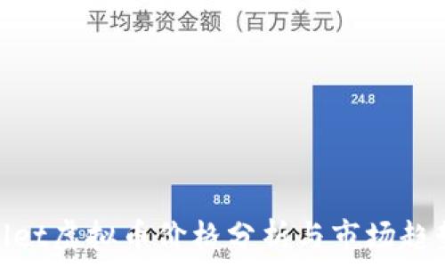   
tpwallet虚拟币价格分析与市场趋势预测