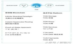 在区块链技术迅速发展的今天，虽然其带来了许