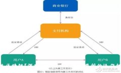 DEX是什么区块链？深入了解去中心化交易所的运