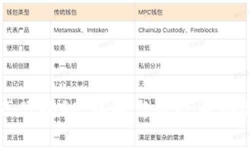 区块链暴富产品揭秘：机遇与风险并存的财富新路径