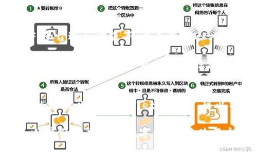   如何通过TPWallet将ETH转为WETH的详细指南 / 
 guanjianci TPWallet, WETH, ETH, 加密货币 /guanjianci 

什么是ETH和WETH？
在深入了解TPWallet如何将ETH转为WETH之前，我们首先需要明确ETH和WETH各自的定义及其用途。ETH，即以太坊（Ethereum）的原生加密货币，是在以太坊区块链上进行交易的基础货币。ETH不仅用于支付交易费用，还可以在智能合约和分布式应用中发挥Utility（实用性）的作用。

而WETH，或称为Wrapped Ethereum，是将ETH与ERC-20标准兼容化的代币。具体来说，WETH是一种“包装”后的ETH，能够与其他ERC-20代币无缝互操作。这种兼容性使得WETH在去中心化交易所（DEX）及其他去中心化金融（DeFi）应用中变得非常重要。

以太坊网络本质上不支持直接使用ETH进行ERC-20代币交易，因此需要使用WETH。用户在TPWallet等支持WETH的数字钱包进行交易时，通常会先将ETH转为WETH来享受更好的服务和功能。

TPWallet的基本介绍
TPWallet是一个多链数字钱包，支持许多不同的区块链和代币，包括以太坊及其ERC-20代币。它提供用户友好的界面，方便用户管理他们的加密货币资产，执行各种交易。

TPWallet特别适合新手用户，因为它简化了加密货币的管理。同时，它也集成了DeFi和DApp（去中心化应用程序）功能，使用户能够轻松访问多种金融服务，不仅限于交易、投资和质押。

通过TPWallet，用户可以安全地存储ETH以及其他支持的代币，方便进行投资和资金管理。尤其是将ETH转为WETH后，用户能够利用DeFi平台的众多功能，如流动性挖掘和借贷等。

使用TPWallet将ETH转为WETH的步骤
下面是详细的步骤，指导用户如何通过TPWallet将ETH转为WETH：

h4步骤一：下载并安装TPWallet/h4
首先，用户需要下载TPWallet应用。可以在Android和iOS的应用商店中找到该应用，或者访问TPWallet的官方网站进行下载。安装后，用户可以创建一个新的钱包或恢复已有的钱包。

h4步骤二：充值ETH到TPWallet/h4
在使用TPWallet将ETH转为WETH之前，请确保您的TPWallet中有ETH。您可以通过交易所购买ETH，或者从其他钱包转入ETH。确认ETH已经存入TPWallet后，您就可以继续下一步。

h4步骤三：选择“兑换”选项/h4
在TPWallet应用的主界面中，您将看到多个选项。找到“兑换”或“Swap”功能，并点击它。这是将ETH转换为WETH的关键步骤。

h4步骤四：选择交易对/h4
选择ETH作为您要兑换的货币，并选择WETH作为您想获得的货币。这时，系统会显示当前的汇率以及可能的交易费用。

h4步骤五：确认交易/h4
当您确认兑换信息无误后，点击“确认”按钮。系统将会处理您的请求，并在短时间内完成交易。请注意查看交易费用以及处理时间，这些在不同情况下可能有所不同。

h4步骤六：确认WETH到账/h4
一旦交易完成，您的TPWallet账户中将会显示新的WETH余额，您可以开始使用这些WETH进行后续的交易或投资。

TPWallet转ETH为WETH的常见问题

h4问题一：在TPWallet上将ETH转为WETH需要多少交易费用？/h4
交易费用因网络状况而异。在以太坊网络上，交易费用通常以Gwei（以太坊中的一种单位）计算。使用TPWallet将ETH转为WETH时，用户需要支付的费用取决于当时网络的拥堵程度。如果网络繁忙，可能需要支付更高的手续费；在网络清闲时，手续费会相对较低。

要确认当前的交易费用，TPWallet会在进行交易前显示详细信息，用户在进行交易时需仔细查看。如果在交易费率较高时，可以选择等到网络更为安静时再进行交易，以节省费用。

h4问题二：TPWallet支持的其他代币转换功能有哪些？/h4
TPWallet不仅支持将ETH转换为WETH，还支持多种其他ERC-20代币的转换。例如，用户可以在TPWallet中将Dai、USDT、LINK等主流代币之间进行兑换。TPWallet提供的兑换功能强大而灵活，让用户可以在需要时随时调整资产配置。

此外，TPWallet还支持多条不同的区块链网络，例如波场（Tron）、EOS、Binance Smart Chain等。用户可以在这些不同的链之间随意转换代币，这样的多链支持让TPWallet成为东亚市场及全球用户的热门选择。

h4问题三：为什么选择TPWallet而不是其他数字钱包？/h4
TPWallet的优势在于其用户友好的界面与多功能的特性。相比许多复杂的数字钱包，TPWallet的设计考虑到了用户的使用习惯，简化了操作流程，非常适合刚刚接触加密货币的新手。

同时，TPWallet的多链支持与DeFi功能也是其独特之处。用户不仅可以管理多种类型的加密资产，而且可以方便地参与流动性挖掘、借贷等DeFi操作，提升了资产的利用效率。此外，TPWallet的安全性也得到了广泛认可，包括私钥管理、数据加密等多项安全措施。

h4问题四：将ETH转换为WETH后可以用来做什么？/h4
将ETH转换为WETH后，用户可以将其用于多种用途，包括在去中心化交易所（DEX）进行交易、参与流动性挖掘、以及在其他DeFi平台进行借贷等。尤其是在DEX中，WETH作为ERC-20代币，可以与其他代币进行自由交易，这种灵活性使得WETH成为投资者和交易者的重要工具。

此外，用户还可以使用WETH进行资产管理和投资。许多DeFi平台提供高利率的借贷服务，用户可以将WETH存入这些平台，获取利息。这种金融工具的灵活性使得用户可以根据市场情况，快速调整资产配置，实现盈利机会。

总结
总的来说，通过TPWallet将ETH转为WETH是一个简单而高效的过程，用户只需按照几个步骤进行操作。此外，理解ETH和WETH的区别以及TPWallet的功能，可以帮助用户更好地管理他们的加密资产。

掌握了在TPWallet上进行ETH与WETH转换的操作，用户还可以为自己探索更多的DeFi机会，提升他们的投资回报。通过安全、便捷的方式管理数字资产，将使每个用户在快速发展的加密货币市场上游刃有余。