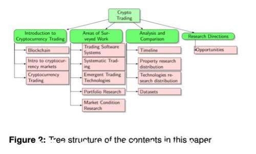 
奇异链：革新区块链产品的新时代