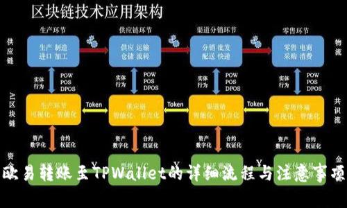 欧易转账至TPWallet的详细流程与注意事项