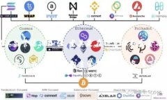 区块链备案全称是“区块链信息服务备案”。区