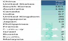 HEC是什么意思区块链区块链中的HEC是什么？