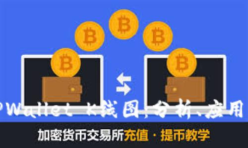 深入了解TPWallet K线图：分析、应用与投资策略