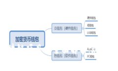 机构投资区块链项目的全面解析：现状、趋势与
