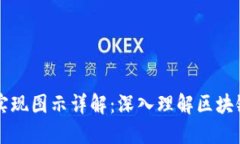 区块链技术实现图示详解：深入理解区块链的工
