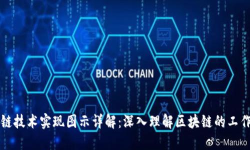 区块链技术实现图示详解：深入理解区块链的工作原理