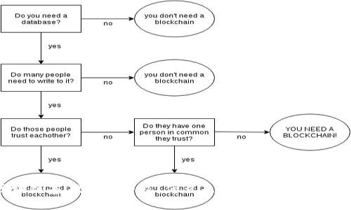区块链基础知识普及：什么是矿机及其工作原理