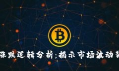 区块链的涨跌逻辑分析：揭示市场波动背后的真