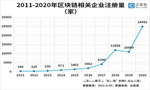   区块链进场方法：从入门到实践的完整指南 / 
 guanjianci 区块链入门, 区块链投资, 区块链技术, 区块链应用 /guanjianci 

## 引言

随着技术的快速发展，区块链已经成为了一个极具潜力和吸引力的领域。越来越多的投资者和企业意识到区块链的巨大价值，纷纷想要进入这一市场。然而，关于区块链的概念、技术、投资方式以及市场环境仍然是许多人心中的疑问。本篇文章将详细探讨区块链的进场方法，包括如何理解区块链的基本概念、常见的投资策略和实践操作。

## 区块链的基本概念

区块链是一种去中心化的分布式账本技术，能够安全、透明、高效地记录和管理数据。其核心构建块是