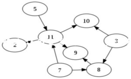 保险区块链是什么意思

区块链技术是近年来迅速崛起的创新技术，获得了广泛的关注和应用。在金融、供应链管理、医疗等多个领域，区块链都展示出了其强大的潜力。保险行业作为金融领域的重要组成部分，也逐渐开始借助区块链技术改进自身的运营方式。本文将深入分析“保险区块链”的概念、特点以及应用场景，为你全面解读这一前沿话题。

保险区块链：加速保险行业革新的新技术