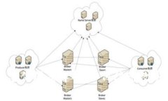 TPWallet被盗事件深度解析：如何防范数字资产安全