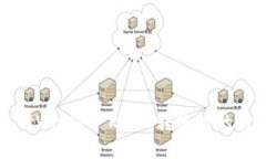 如何解决TPWallet RC20转账时的打包中问题
