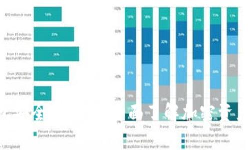 TokenPocket钱包安全性分析：全面了解加密资产保护的最佳选择