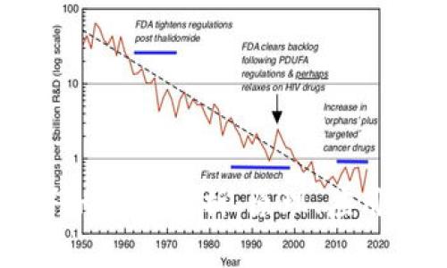 区块链合并的全面解析：原理、应用及未来展望