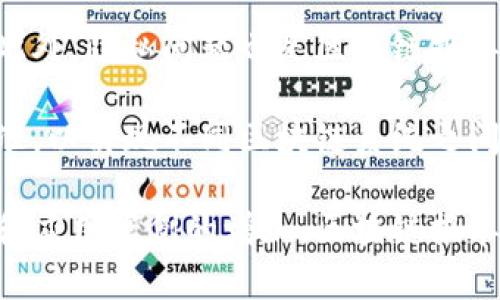   区块链报单的全面解读：机制、应用与未来趋势 / 
 guanjianci 区块链报单,区块链技术,智能合约,去中心化 /guanjianci 

什么是区块链报单
区块链报单是指通过区块链网络进行的一种交易和信息记录方式。与传统的报单系统不同，区块链报单利用去中心化的特性，确保信息的安全性、可追溯性和透明性。在区块链上，每一笔交易都被记录在一个分布式的账本中，任何参与者都可以访问这个账本，从而实现信息的公开和透明。

从技术角度来看，区块链报单依赖于区块链技术，其核心特点是去中心化、不可篡改和分布式账本。去中心化意味着没有中央管理机构，所有参与者都对区块链网络拥有平等的访问权和控制权。这使得区块链报单的执行和管理更加高效，减少了人为操作和中介环节。

区块链报单的工作原理
区块链报单的工作原理涉及多个关键因素，包括智能合约、共识机制和加密算法等。智能合约是一种自动化的协议，它能够在满足特定条件时执行预先设定的指令。在区块链报单中，智能合约可以定义报单的各种条件，如交易的金额、参与者身份以及交易时间等，当条件满足时，智能合约自动执行，完成交易。

共识机制是区块链网络中参与者达成一致的一种方法。在区块链报单中，常用的共识机制包括工作量证明（Proof of Work）和持币证明（Proof of Stake）。这些机制确保了每一笔交易的真实性和有效性，从而提高了系统的安全性。

加密算法则负责确保交易数据的安全性。通过使用公钥和私钥，加密算法能够确保只有拥有特定密钥的用户才能访问和操作相应的信息。这为区块链报单提供了额外的安全保护，防止了数据被未授权访问和篡改的风险。

区块链报单的优势
区块链报单带来了多个显著的优势。首先，由于其去中心化的特性，区块链报单减少了对中介的依赖，从而降低了交易成本和时间延迟。传统的报单系统往往需要多个中介机构进行数据审核和交易确认，而区块链则可通过智能合约和共识机制实现自动化和高效处理。

其次，区块链报单提供了更高的安全性和透明度。由于每一笔交易都被记录在分布式账本中，所有参与者都可以实时查看交易记录。这种透明度使得参与者可以更容易地追踪交易流程，但又不泄露敏感的个人信息，保护用户的隐私。

最后，区块链报单的可追溯性使得交易变得更加可信。在任何时候，用户都可以回溯交易的历史记录，核实每一笔交易的真实性。这对于解决争议和提升信任水平具有重要意义。

区块链报单的应用场景
区块链报单的应用场景非常广泛，涵盖金融、物流、供应链管理、医疗、房地产等多个领域。在金融领域，区块链报单可以用于实时结算和透明交易，减少对银行等金融中介机构的依赖，提高交易的安全性和效率。

在物流和供应链管理中，区块链报单能够确保信息的透明性和可追溯性。例如，商品在运输过程中的每一步都可以通过区块链记录，确保每一环节的信息都是准确的，从而防止假冒伪劣产品的出现。

医疗领域同样可以通过区块链报单提高数据的安全性和共享效率。患者的医疗记录可以在区块链上存储，通过智能合约实现对医生和医院的授权访问，这样既保护了患者隐私，又确保了数据的安全性和完整性。

可能相关的问题

1. 区块链报单如何提高交易安全性？
区块链报单通过多个层面来提高交易的安全性。首先，所有交易都经过加密技术保护，使用公钥和私钥的加密机制使得只有特定的用户才能访问交易信息。其次，区块链的去中心化特性意味着没有单一的控制点，减少由单个点发生的数据泄露和篡改风险。所有交易都会被多个节点验证，确保数据的真实性和有效性。

此外，智能合约的应用进一步增强了安全性。通过事先设定的条件，智能合约能自动执行，避免人为操作引起的错误。交易发生后，相关数据会立即被记录到所有参与者的账本中，任何篡改都会导致数据不一致，这一特性使得操纵数据几乎不可能。

2. 区块链报单如何应用于供应链管理？
在供应链管理中，区块链报单可以提高信息流通的透明度和速度。可实现供应链各环节的信息共享，包括生产、运输、仓储等。每个环节都能实时记录相关交易信息，确保数据的真实性和及时性。

例如，客户可以通过区块链追踪商品从原材料到最终产品的每一步，确保产品的安全性和合规性。此外，由于所有记录都在一个可查阅的分布式账本中，任何争议都可以快速通过记录的历史数据来解决。

3. 区块链报单与智能合约的关联是什么？
区块链报单与智能合约密切相关，智能合约是区块链报单的执行核心。简而言之，智能合约是一种自动执行合约条款的程序，它在区块链上运行。当特定条件被满足时，智能合约会自动执行相关的交易指令，从而完成报单。

比如，在财务交易中，智能合约可以固定付款条件，确保只有在商品交付的确认后才进行支付。这样，使用智能合约可以有效降低交易风险，提高交易效率，确保各方信任。然而，智能合约的代码安全性也至关重要，若代码中的漏洞可能导致合约的被攻击和资金的损失。

4. 区块链报单面临哪些挑战？
尽管区块链报单有诸多优势，但仍面临不少挑战。首先，技术成熟度问题，尽管区块链技术正在快速发展，但在广泛应用于复杂场景时，仍需要更高的稳定性和成熟度。

其次，法律法规的不完善也是一个挑战。由于区块链的去中心化特性，传统法律框架往往难以适应新的商业模式，导致实施过程中的法律风险。此外，隐私问题也是区块链报单面临的重要挑战，如何在透明和隐私之间找到平衡，是行业亟需解决的问题。

最后，行业标准化的缺乏让不同区块链平台之间的互操作性变得复杂，降低了效率。为了实现更广泛的应用，行业需要共同努力，制定统一的标准，以实现不同区块链系统之间的有效沟通和协作。

总之，区块链报单作为一种新兴的技术手段，正逐渐在各个行业展露头角，尽管面临一些挑战，但其带来的利益潜力巨大。随着技术的不断进步和应用案例的增加，区块链报单的未来无疑值得期待。