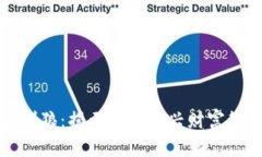 区块链中的金刚狼：揭示这一新兴财富管理模型