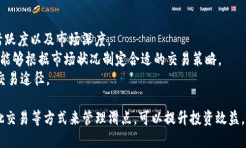 jiaotitpwallet滑点的含义及其影响/jiaoti

tpwallet, 滑点, 数字货币, 交易/guanjianci

在数字货币的交易中，滑点是一个常见但往往被投资者忽视的概念。尤其是在使用去中心化钱包如tpwallet进行交易时，滑点的影响至关重要。滑点指的是交易实际执行的价格与投资者预期的价格之间的差距。这种现象尤其在市场波动剧烈、流动性不足或者交易量特别大的情况下更加明显。本文将深入探讨tpwallet中的滑点定义、影响因素以及如何有效管理滑点，帮助投资者在交易中减少潜在损失。

什么是滑点？
滑点是一个广泛用于金融市场的术语，尤其是与交易相关的领域。它通常指的是一个订单的执行价格与市场预期价格之间的差异。例如，当你在tpwallet上设定了一个以特定价格买入或卖出的数字货币订单时，由于市场的波动，最终成交的价格可能高于或低于你设定的价格。滑点主要分为两种类型：正滑点和负滑点。正滑点指的是你的交易以比预期的更有利的价格成交，而负滑点则恰恰相反。滑点常常在快速波动的市场中发生，尤其是在加密货币交易中。

滑点的影响因素
在tpwallet或其他数字货币交易平台上，滑点可能受到多种因素的影响。了解这些因素有助于投资者在交易前做好充分准备，以尽量减少滑点带来的风险。

h4市场波动/h4
市场波动是滑点的主要原因之一。在加密货币市场，价格波动频繁且幅度大。当市场出现剧烈波动时，买入或卖出订单的执行价格可能会显著偏离预期价格。例如，在某一瞬间，某种数字货币的价格可能因为新闻事件、市场情绪或大宗交易等影响而迅速上涨或下跌，从而导致滑点现象加剧。这就是为什么在选择交易时机时，了解市场趋势和新闻动态是如此重要。

h4流动性/h4
流动性在交易中扮演着关键角色。流动性指的是市场中可以以特定价格迅速买入或卖出的资产数量。当市场流动性较低时，买入或卖出的订单可能无法以预期的价格执行，从而导致滑点。例如，在某些小型加密货币的交易中，交易量较低，买卖双方的报价差距可能较大，因此很容易出现滑点现象。相比之下，流动性高的市场中，交易者更有可能以接近预期价格的价格执行交易。

h4订单类型/h4
订单类型也可能影响滑点的发生。在tpwallet中，投资者通常使用限价单和市价单进行交易。限价单是指以预定价格或更优价格成交的订单，而市价单则是以市场当前的最佳价格成交。显然，使用市价单更容易遭受滑点的影响，因为它会立即以市场上的最佳可得价格成交，而不管这个价格是否符合预期。而限价单虽然可以设定特定价格，但在市场快速产品时，可能会导致订单未能成交。因此，选择合适的订单类型对于控制滑点至关重要。

如何管理滑点？
为了减少在tpwallet交易过程中滑点的影响，投资者可以采取一些有效的管理策略。

h4合理设定滑点容忍度/h4
在进行交易之前，投资者可以根据市场状况合理设定滑点容忍度。根据个人的风险承受能力，设定一个最大的滑点范围。当滑点超出这个范围时，交易者可以选择不进行交易。在tpwallet中，用户可以在进行交易时设定最大滑点比例，确保一旦交易的实际价格超出设定的范围，系统将自动取消交易，从而避免不必要的损失。

h4监测市场动向/h4
时刻关注市场动态，对于减少滑点也十分关键。投资者可以使用一些工具和资源来监测实时的市场动向及新闻，这样可以更好地预测滑点的可能性。在市场波动较大的时间段，使用限价单而非市价单进行交易也是一个值得考虑的策略。

h4分批交易/h4
而另一种管理滑点的有效策略是进行分批交易。大型订单往往容易带来更高的滑点，这时可以考虑将大额交易分成几次小额交易，逐步在不同价格点入场或出场。这样的策略可以有效降低滑点风险，从而提高成交的成功率和价格的有效性。

可能相关问题
h41. 使用tpwallet进行交易有什么优势？/h4
tpwallet是一款去中心化钱包，其支持的多种数字货币交易方式和特性使其具备显著优势。首先，tpwallet提供用户更高的资产安全性。在去中心化平台上交易，用户的私钥完全掌握在自己手中，相比传统交易所，用户的数字资产更少受到黑客攻击的威胁。
其次，tpwallet的交易费用相对较低。用户在进行交易时只需支付网络的手续费，而不需支付平台所收取的高额手续费，尤其是对于频繁交易的用户来说，可以大大节省成本。此外，tpwallet支持多种类型的交易选项，包括限价单和市价单，这使得投资者能够根据自身需求灵活进行选择。
另外，tpwallet界面用户友好，操作简单，即使是初入数字货币领域的新手，也能快速上手进行交易。相较于其他复杂功能的交易平台，tpwallet以其简单明了的优势，吸引了大量用户。

h42. 滑点如何计算？/h4
滑点的计算十分简单，通常使用以下公式：
strong滑点 = （实际成交价格 - 预期成交价格） / 预期成交价格 × 100%/strong
通过这个公式，投资者可以得出交易滑点的百分比。具体来说，如果一笔交易的预期成交价格是100美元，而实际成交价格为98美元，那么滑点计算如下：
滑点 = （98-100）/ 100 × 100% = -2%
在这种情况下，负滑点表明投资者的交易执行价格低于其预期价格，为交易带来了损失。了解滑点的计算方式，有助于投资者在交易后进行分析和总结，以未来的交易策略。

h43. 滑点会影响投资决策吗？/h4
是的，滑点会严重影响投资决策。在投资过程中，滑点不仅影响了成交价格，还可能影响投资者的预期收益。因此，在制定交易战略时，滑点是一个必须考虑的重要因素。
例如，投资者在投资某种资产时，预计价格将上涨，并预计以某一价格买入。然而，由于滑点的影响，实际成交价格高于预期，可能会导致投资者在后续价格上涨后获得的利润减少。此时，他们会思考是否应该调整持仓策略或进一步分析市场趋势，从而影响后续交易决策。
同时，滑点可能会影响投资者对于某些交易平台的选择。若某平台在实际交易中经常发生较大滑点，投资者可能会考虑转移至另一平台进行交易。因此，滑点不仅是交易的一部分，更是投资决策的影响因素。

h44. 如何选择合适的交易平台以减少滑点？/h4
选择一个合适的交易平台对减少滑点影响至关重要。首先，投资者需要关注平台的流动性。流动性高的平台通常能够提供更紧凑的买卖报价，从而降低滑点风险。在选择平台前，建议查看平台的交易量、用户活跃度以及市场深度。
其次，选择具有良好声誉和口碑的平台也非常重要。了解其他用户的使用体验以及在市场波动情况下平台的表现，能够帮助投资者找到一个值得信赖的交易平台。此外，了解平台支持的订单类型也是必要的，能够根据市场状况制定合适的交易策略。
最后，测试不同平台的交易效果也是减少滑点影响的方式之一，在小额交易中进行测试察觉在不同情况下的滑点表现，找出最适合自己的交易平台。只有细致的研究和测试，才能在复杂的市场中找到最优的交易途径。

总结而言，滑点在tpwallet交易中是一个至关重要的概念，理解其含义及影响因素，对于数字货币投资者而言，能有效减少滑点带来的潜在损失。在交易过程中，通过合理设定滑点容忍度、监测市场动态和分批交易等方式来管理滑点，可以提升投资效益，同时选择信誉良好的交易平台，有助于未来的成功交易。