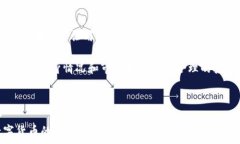      使用tpwallet进行TRX空投挖矿的全方位指南  /