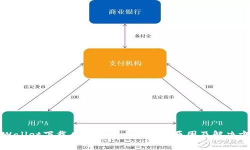 TPWallet下载后提示重大风险的原因及解决方案