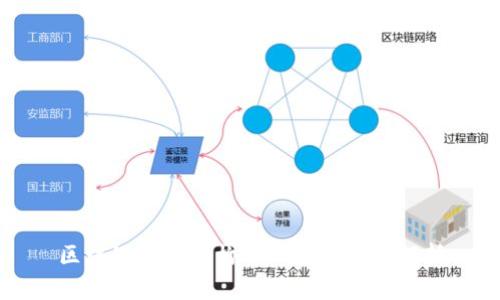 区块链商业架构的概念与应用解析